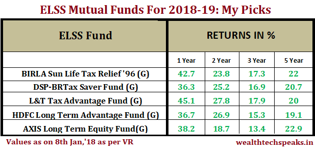 Best performing mutual funds 2018 morningstar